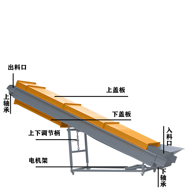 输送机